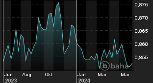 Chart für: EUR/GBP Spot