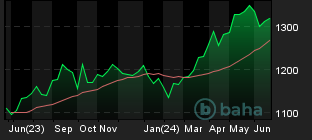 Chart for OBX GR OBX Total Return Index