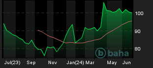 Chart for Capital Ltd