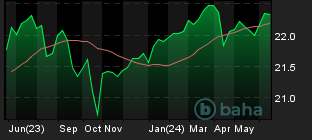 Chart for Invesco S&P 500 BuyWrite ETF