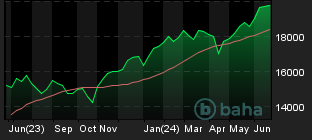 Chart for NASDAQ 100 INDEX