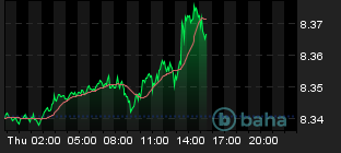 Chart for EUR/HKD Spot