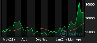 Chart for Tin USD 3 Months