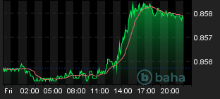 Chart for EUR/GBP Spot