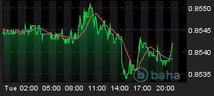 Chart for EUR/GBP Spot