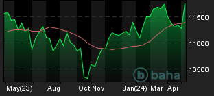 Chart for Swiss Market Index SMI Price