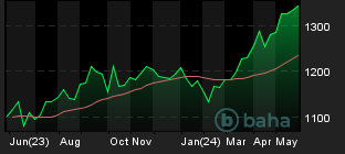 Chart for OBX GR OBX Total Return Index