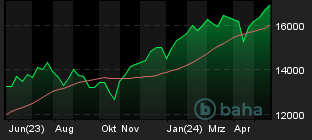 Chart for NASDAQ Composite Index